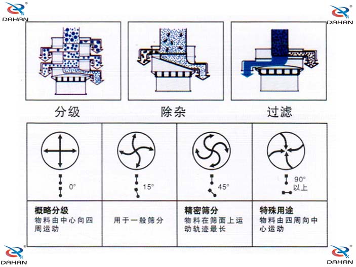 振動電機(jī)角度調(diào)節(jié)